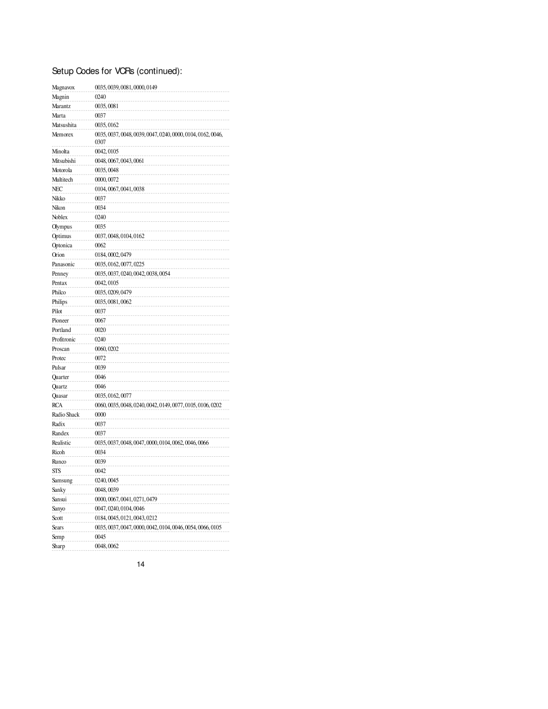 Universal Electronics pmn manual Nec, Sts 