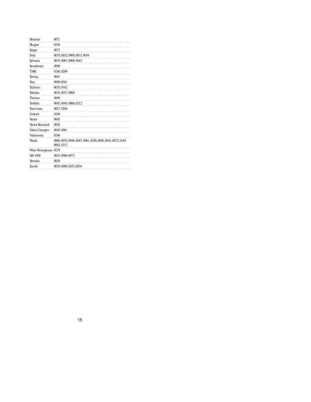 Universal Electronics pmn manual 0038 