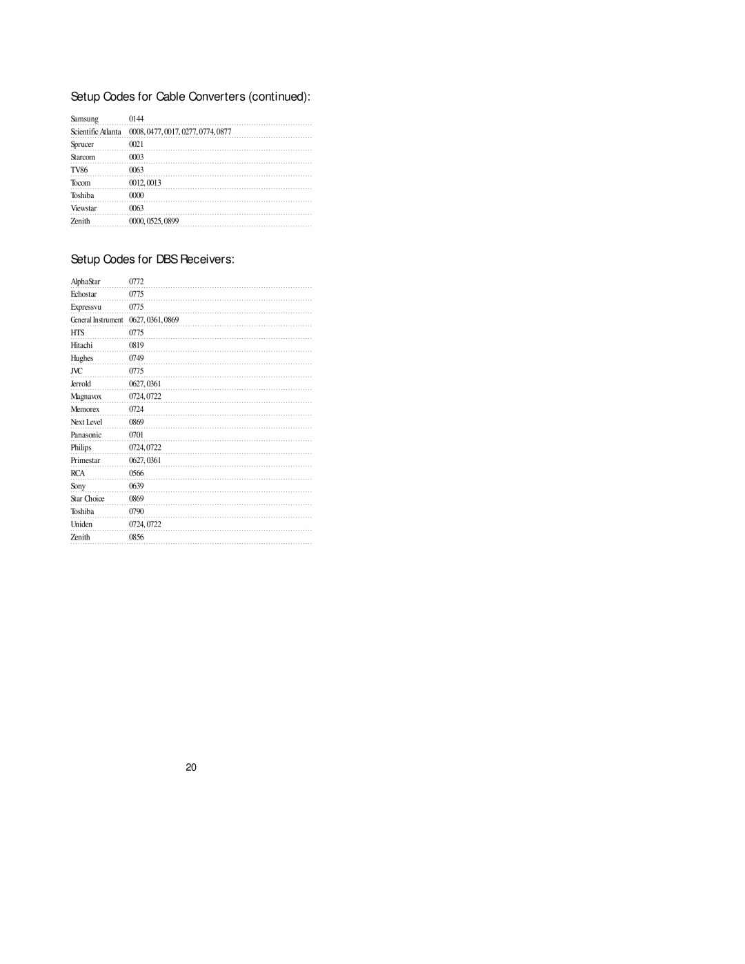 Universal Electronics pmn manual Setup Codes for DBS Receivers, Hts 