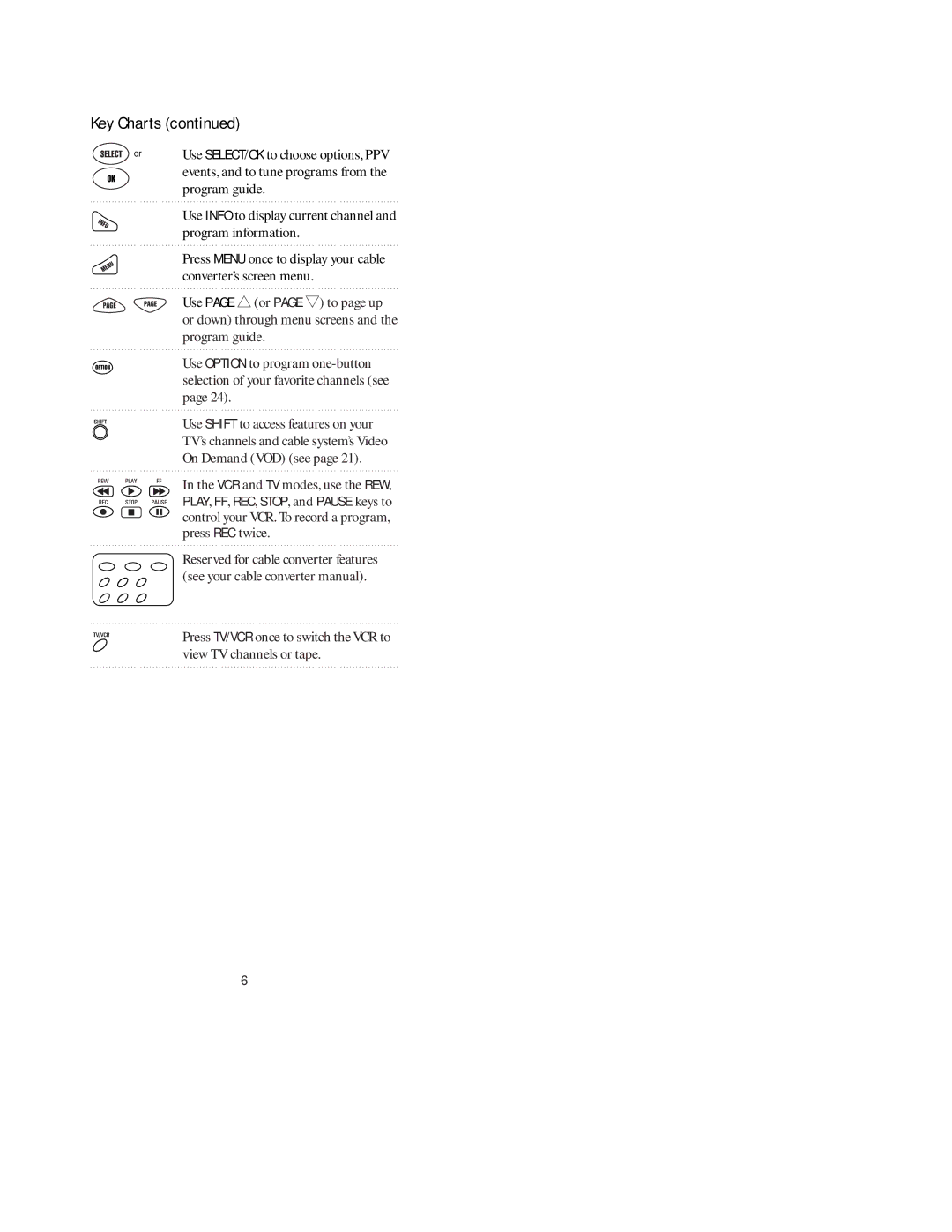 Universal Electronics pmn manual On Demand VOD see 