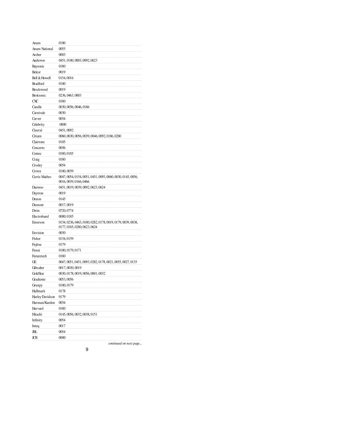 Universal Electronics pmn manual Cxc, Jbl, Jcb 