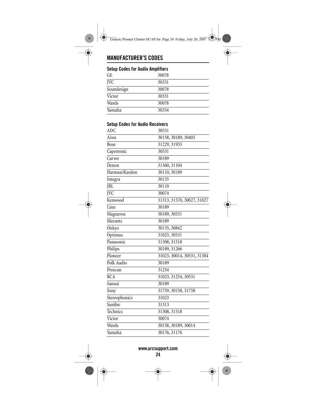 Universal Electronics S4000, C4000 MANUFACTURER’S Codes, Setup Codes for Audio Amplifiers, Setup Codes for Audio Receivers 