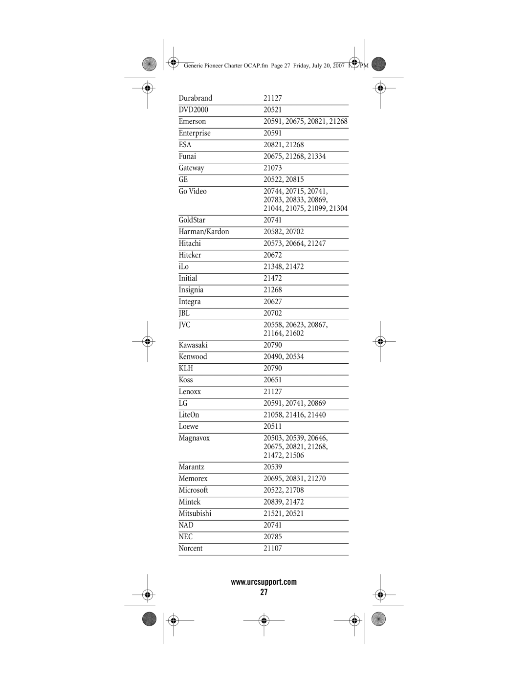 Universal Electronics C4000, S4000 manual Esa, Klh, Nad, Nec 