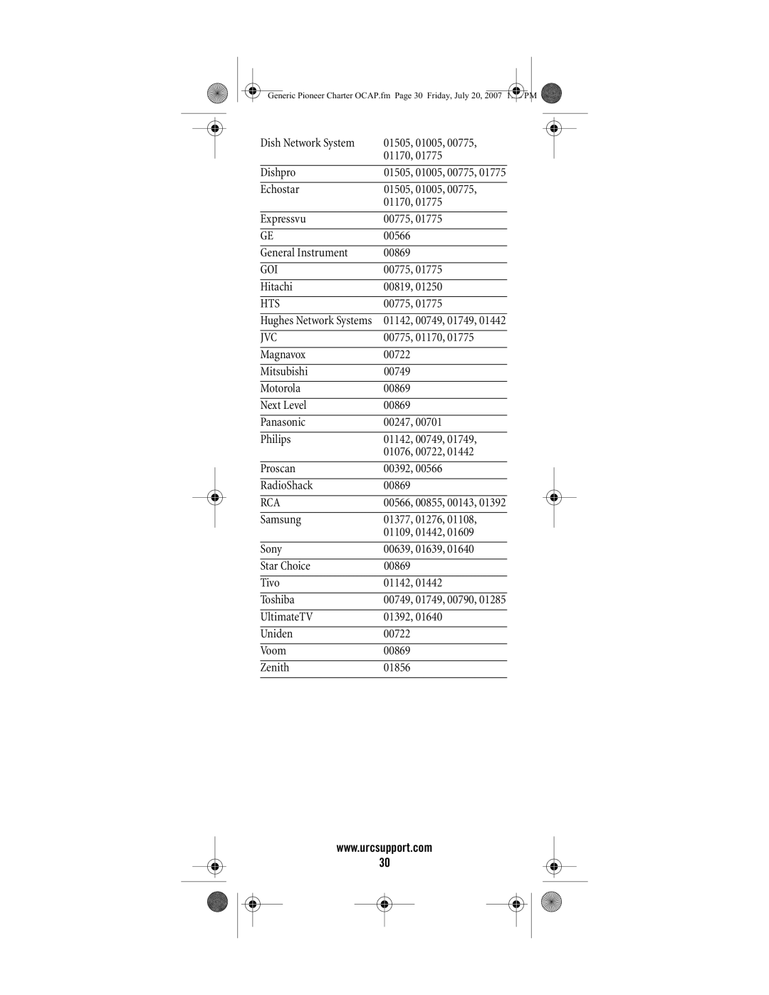 Universal Electronics S4000, C4000 manual Goi, Hts 