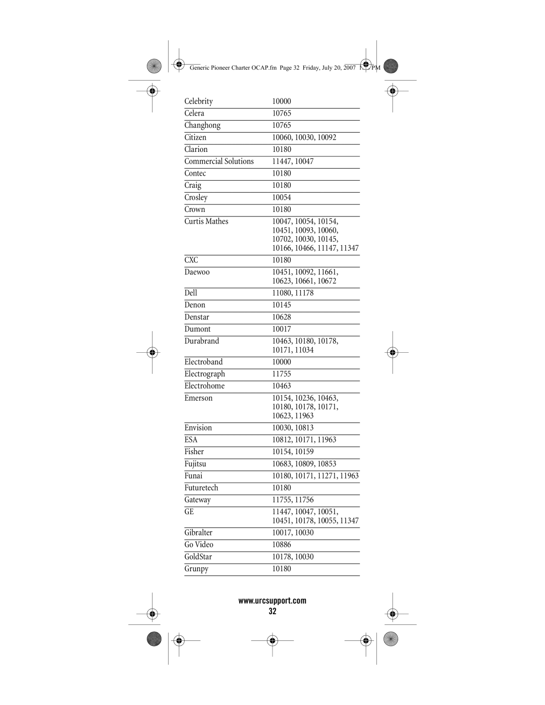 Universal Electronics S4000, C4000 manual Cxc, 10812, 10171, Fisher 10154 Fujitsu 10683, 10809 Funai 