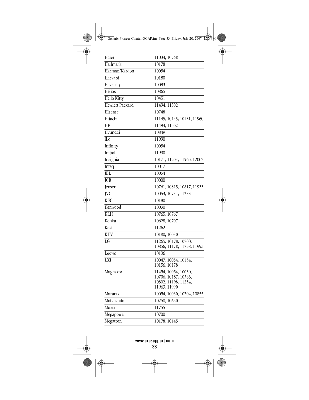 Universal Electronics C4000, S4000 manual Jcb, Kec, Ktv, Lxi 