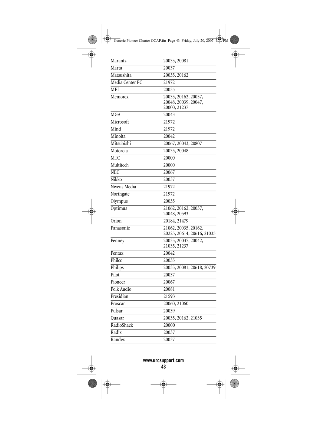 Universal Electronics C4000, S4000 manual Mei 