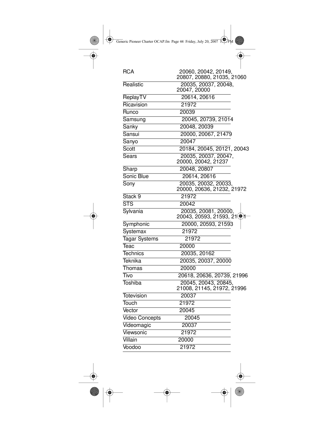 Universal Electronics S4000, C4000 manual Sts 