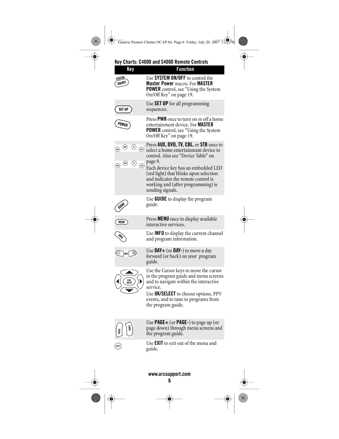 Universal Electronics manual Key Charts C4000 and S4000 Remote Controls, Use System ON/OFF to control 