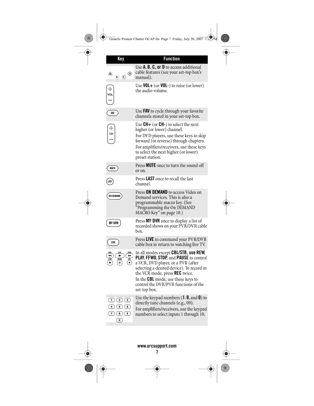 Universal Electronics C4000, S4000 manual Use CH+ or CH- to select the next higher or lower channel 