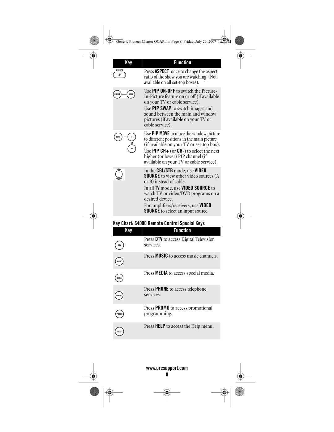 Universal Electronics C4000 manual Key Chart S4000 Remote Control Special Keys, Key Function 