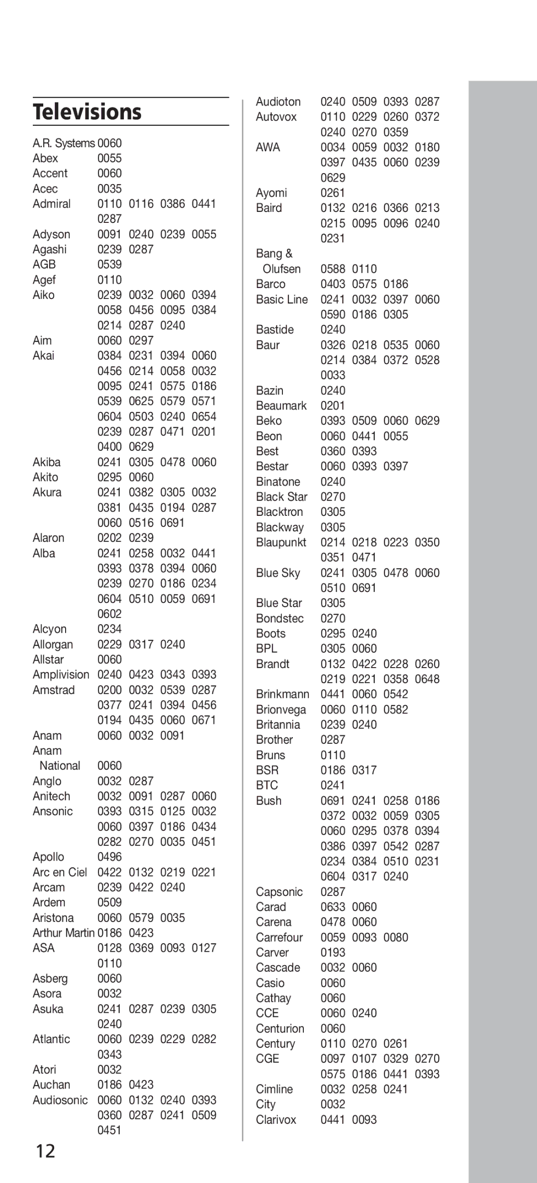 Universal Electronics URC - 4130 instruction manual Agb, Asa, Awa, Bpl, Bsr, Btc, Cce, Cge 