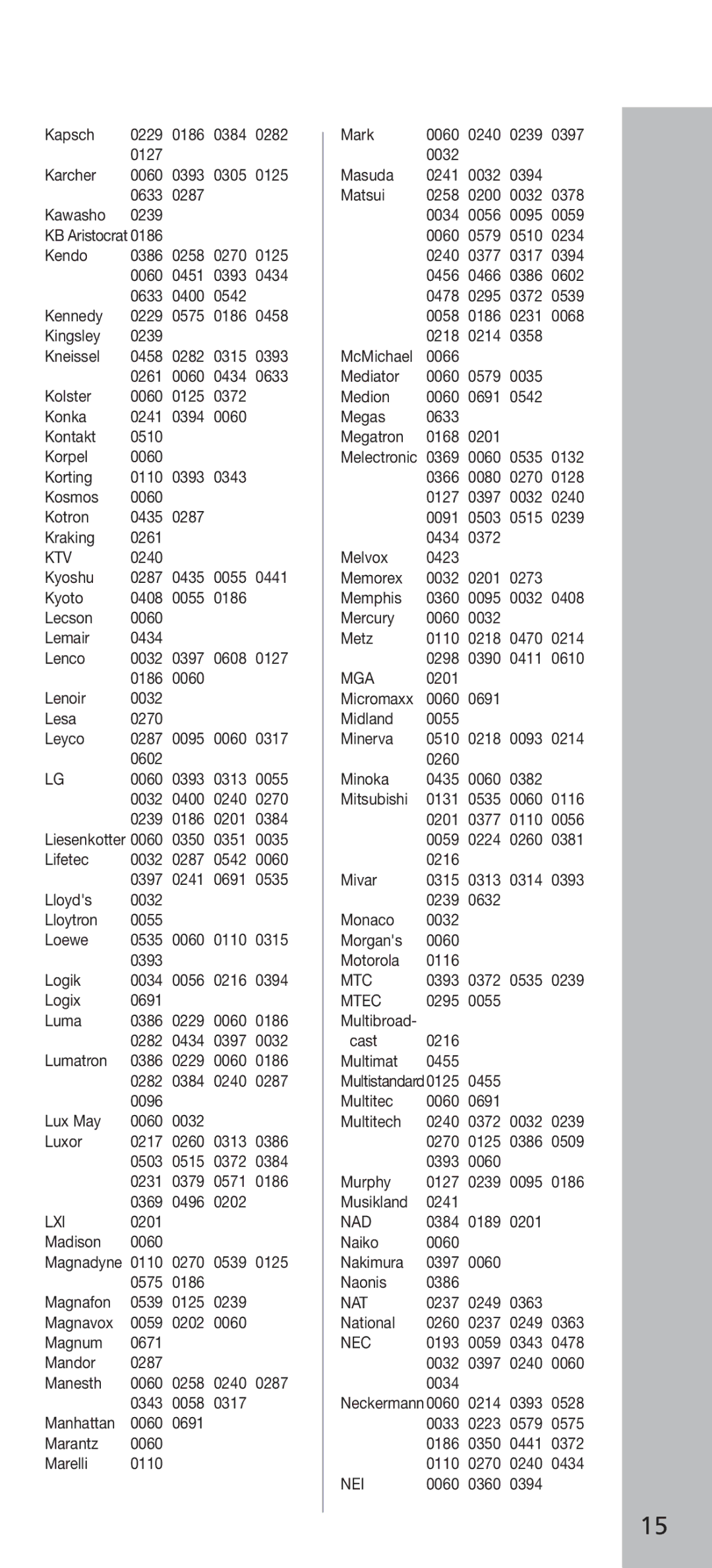 Universal Electronics URC - 4130 instruction manual Ktv, Lxi, Mga, Mtc, Mtec, Nad, Nat, Nec, Nei 