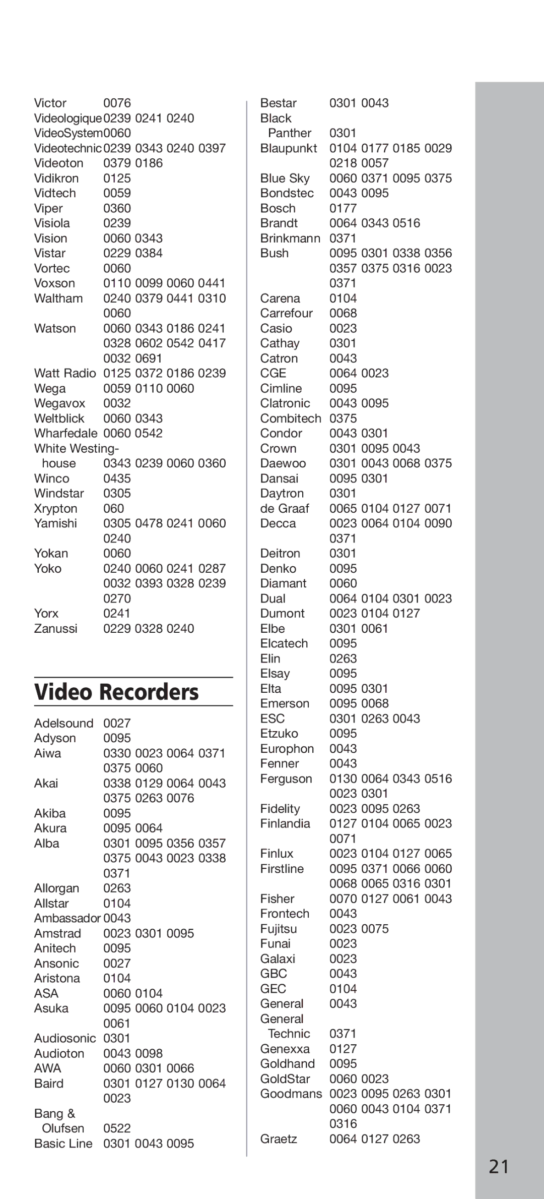 Universal Electronics URC - 4160 instruction manual Video Recorders, Asa 