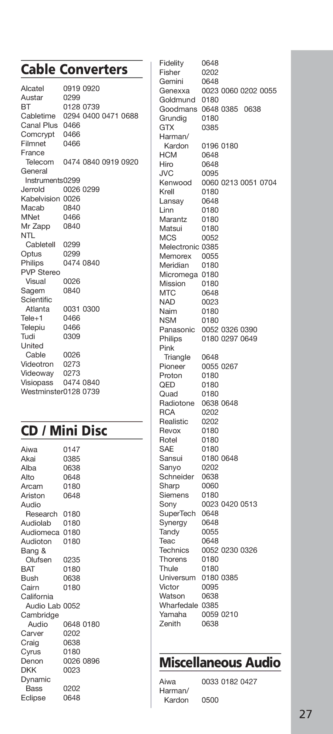 Universal Electronics URC - 4160 instruction manual Cable Converters, CD / Mini Disc, Miscellaneous Audio 