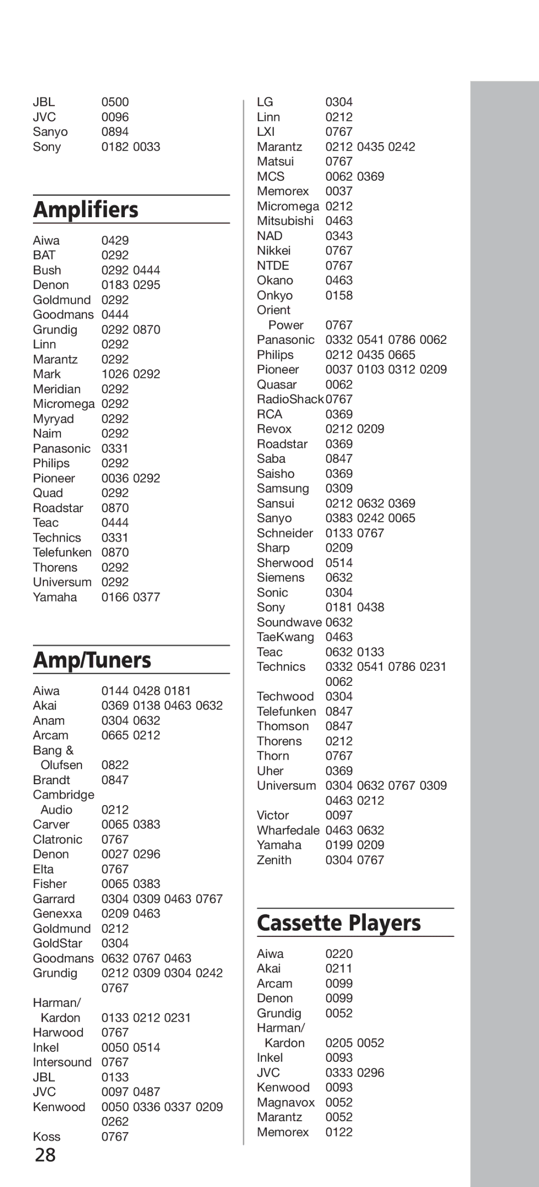 Universal Electronics URC - 4160 instruction manual Amplifiers, Amp/Tuners, Cassette Players 