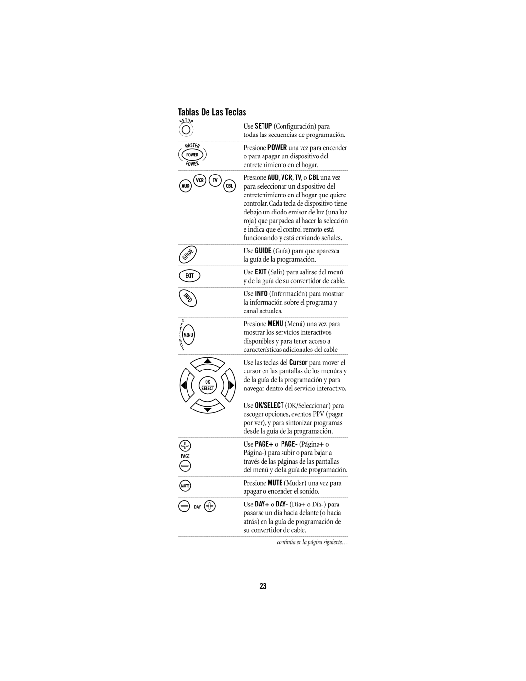 Universal Electronics URC-1047 manual Tablas De Las Teclas 