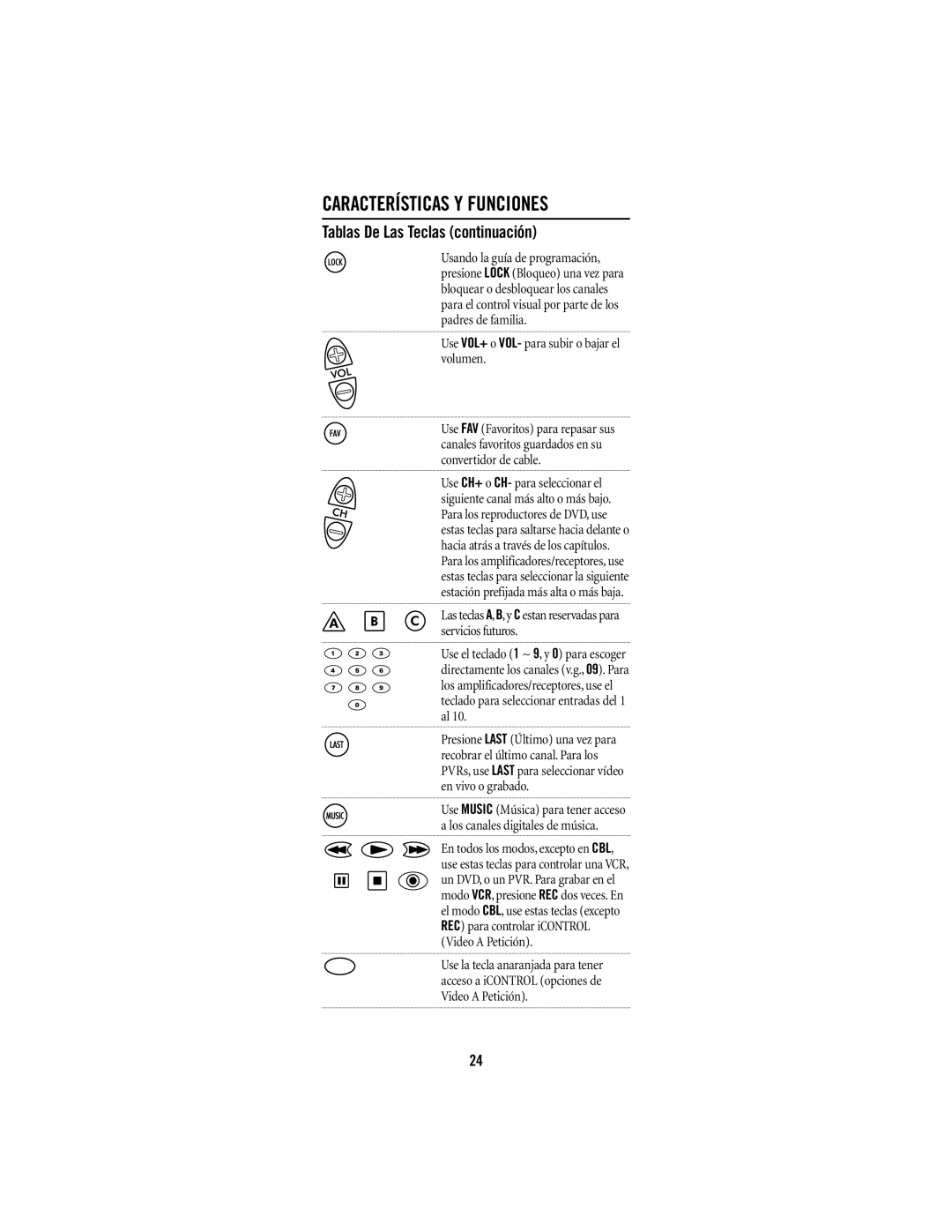 Universal Electronics URC-1047 manual Tablas De Las Teclas continuación 