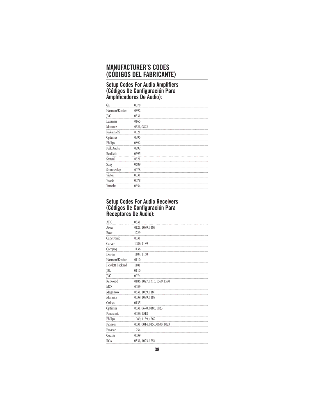 Universal Electronics URC-1047 manual Jvc, Adc, Jbl, Mcs, Rca 