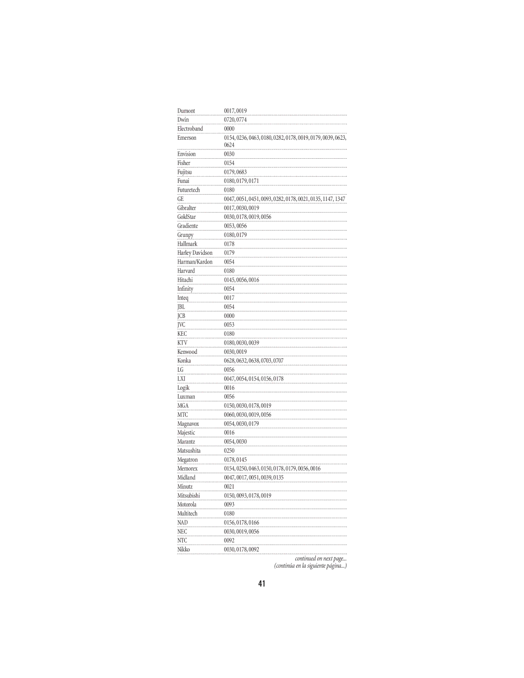 Universal Electronics URC-1047 manual Jcb, Kec, Ktv, Lxi, Mga, Mtc, Nad, Nec, Ntc 