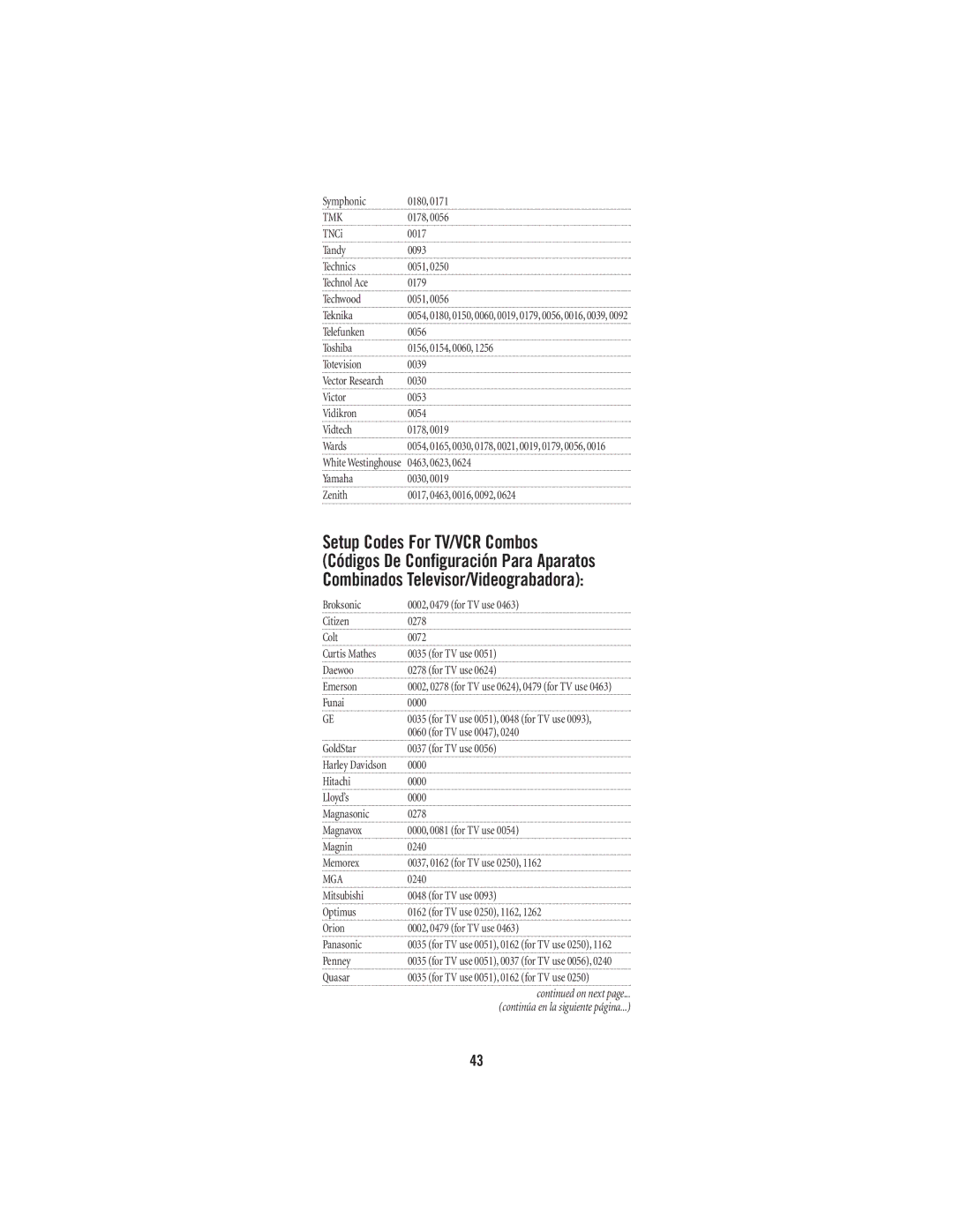 Universal Electronics URC-1047 manual Setup Codes For TV/VCR Combos, Tmk 