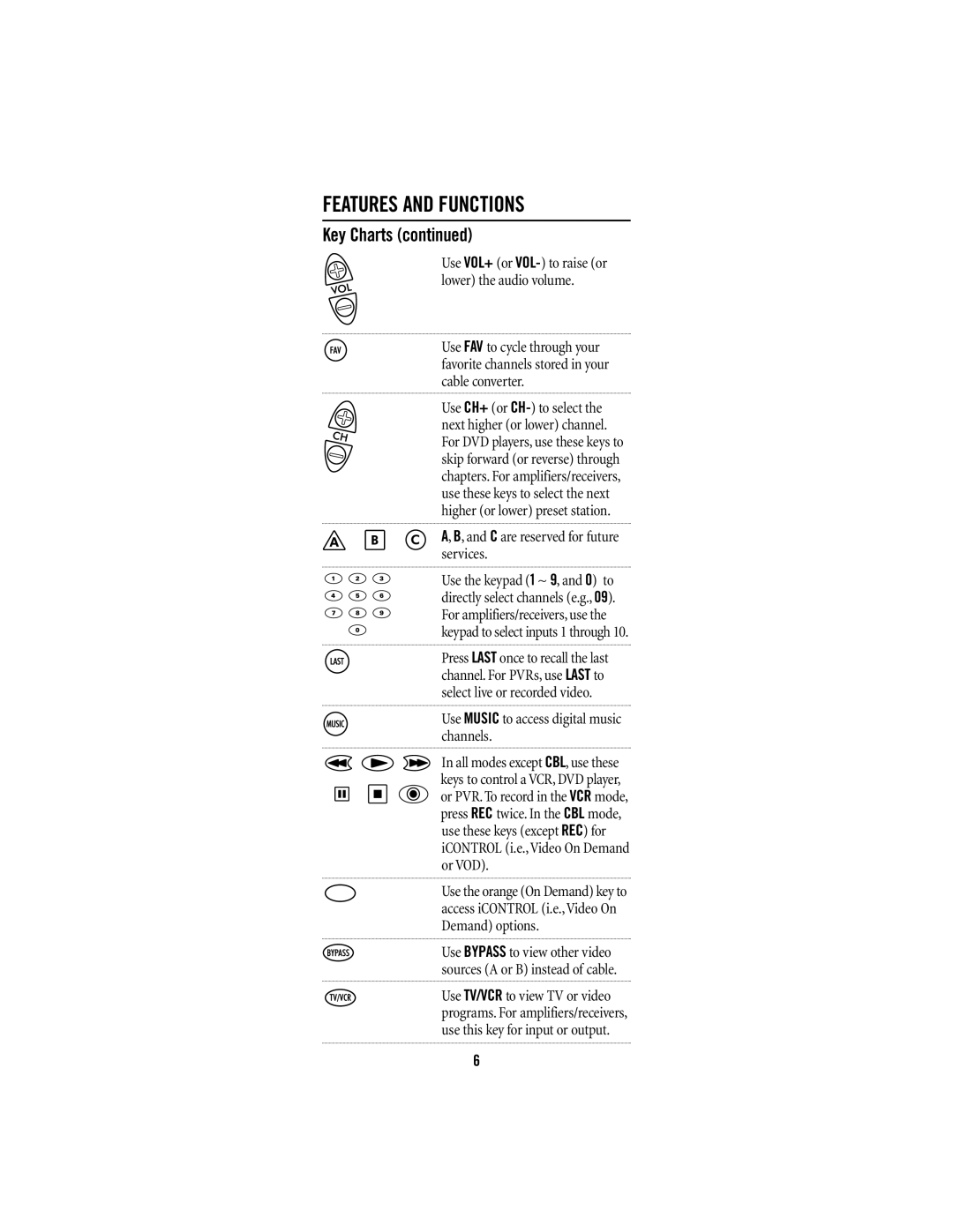 Universal Electronics URC-1047 manual C are reserved for future services 