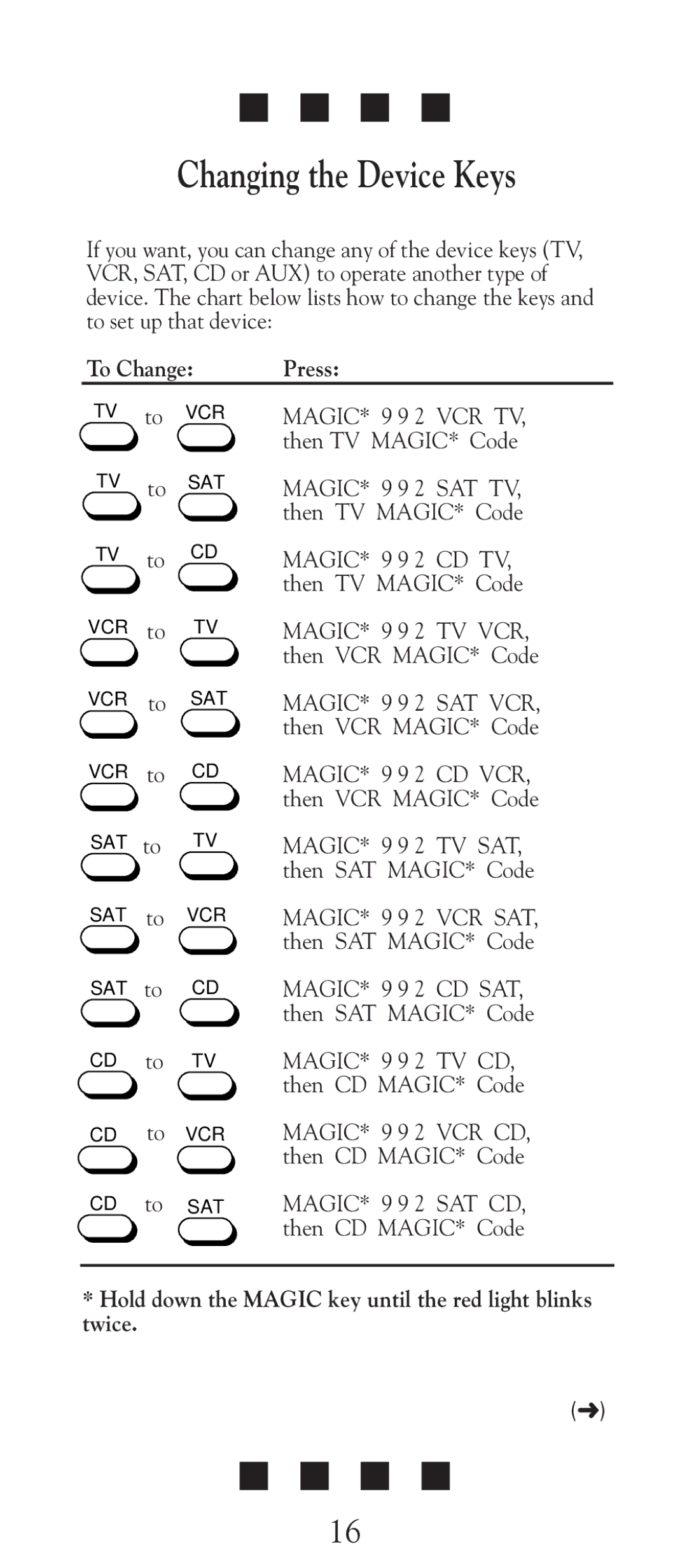 Universal Electronics URC-2505 manual Changing the Device Keys, To Change Press 