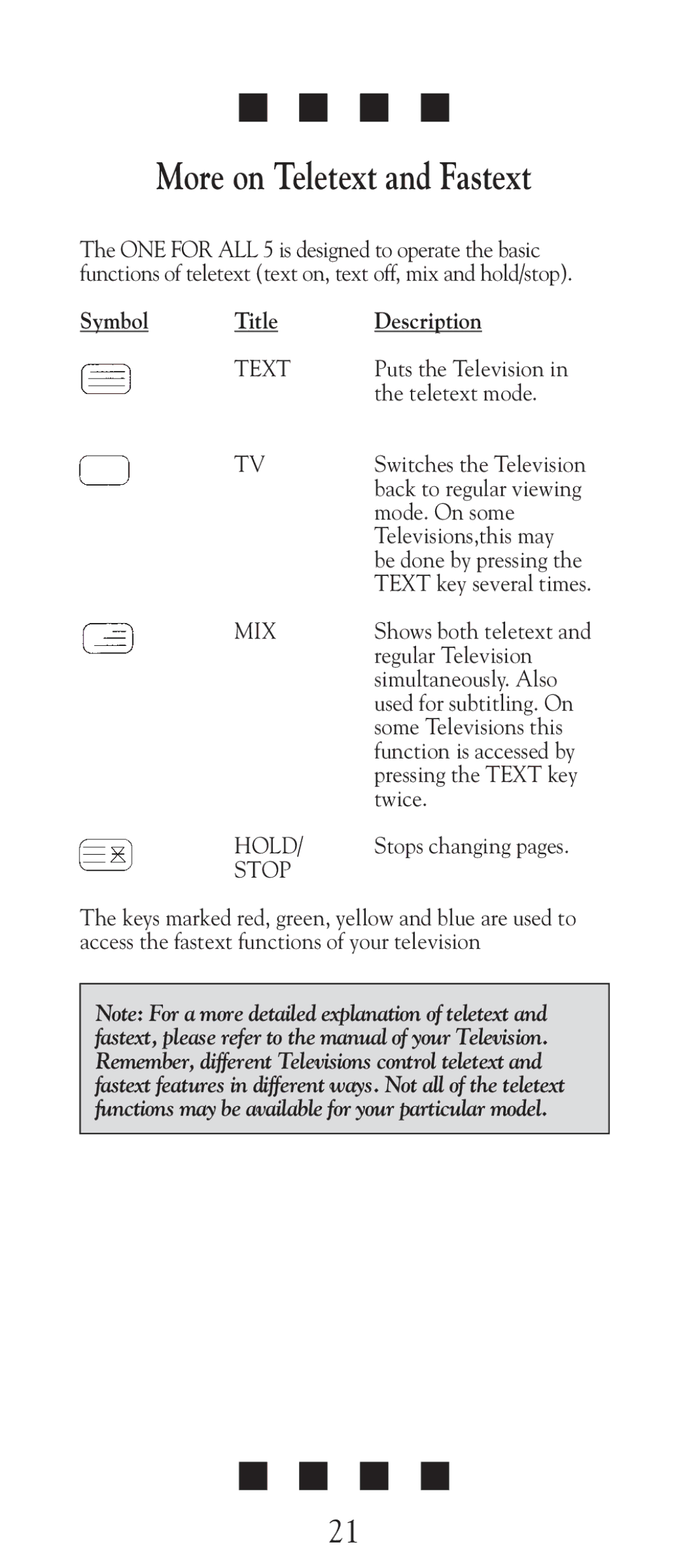 Universal Electronics URC-2505 manual More on Teletext and Fastext, Symbol Title Description 