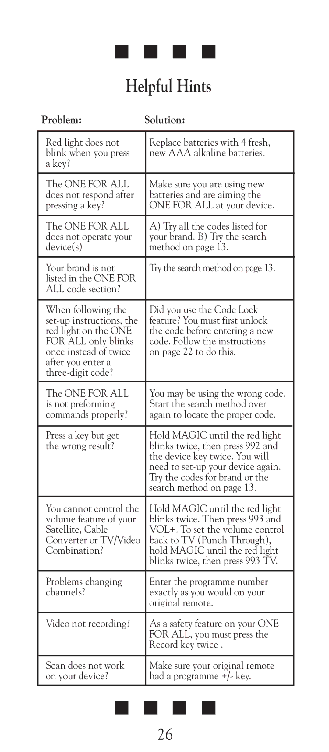 Universal Electronics URC-2505 manual Helpful Hints, Problem Solution 