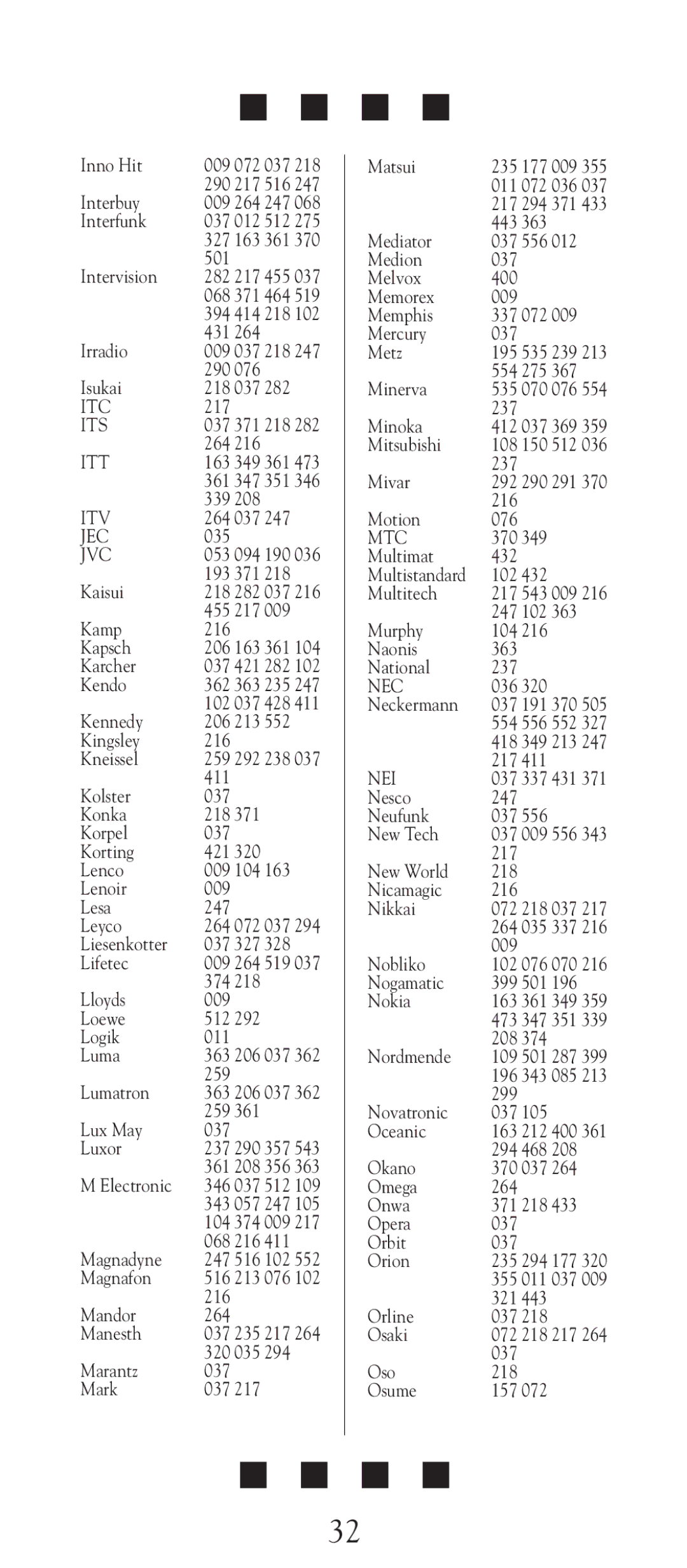 Universal Electronics URC-2505 manual Itc, Its, Itt, Itv, Jec, Jvc, Mtc, Nec, Nei 