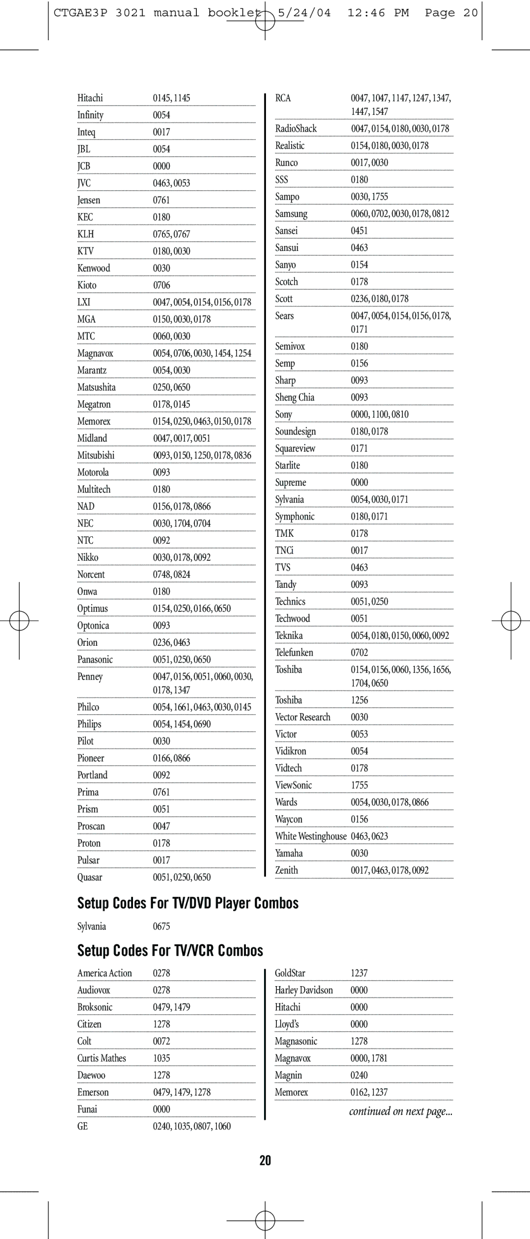 Universal Electronics URC-3021 manual Setup Codes For TV/DVD Player Combos 