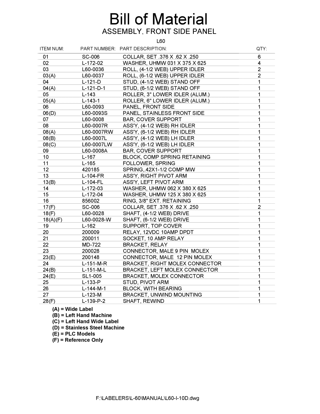 Universal L60 manual ASSEMBLY, Front Side Panel 