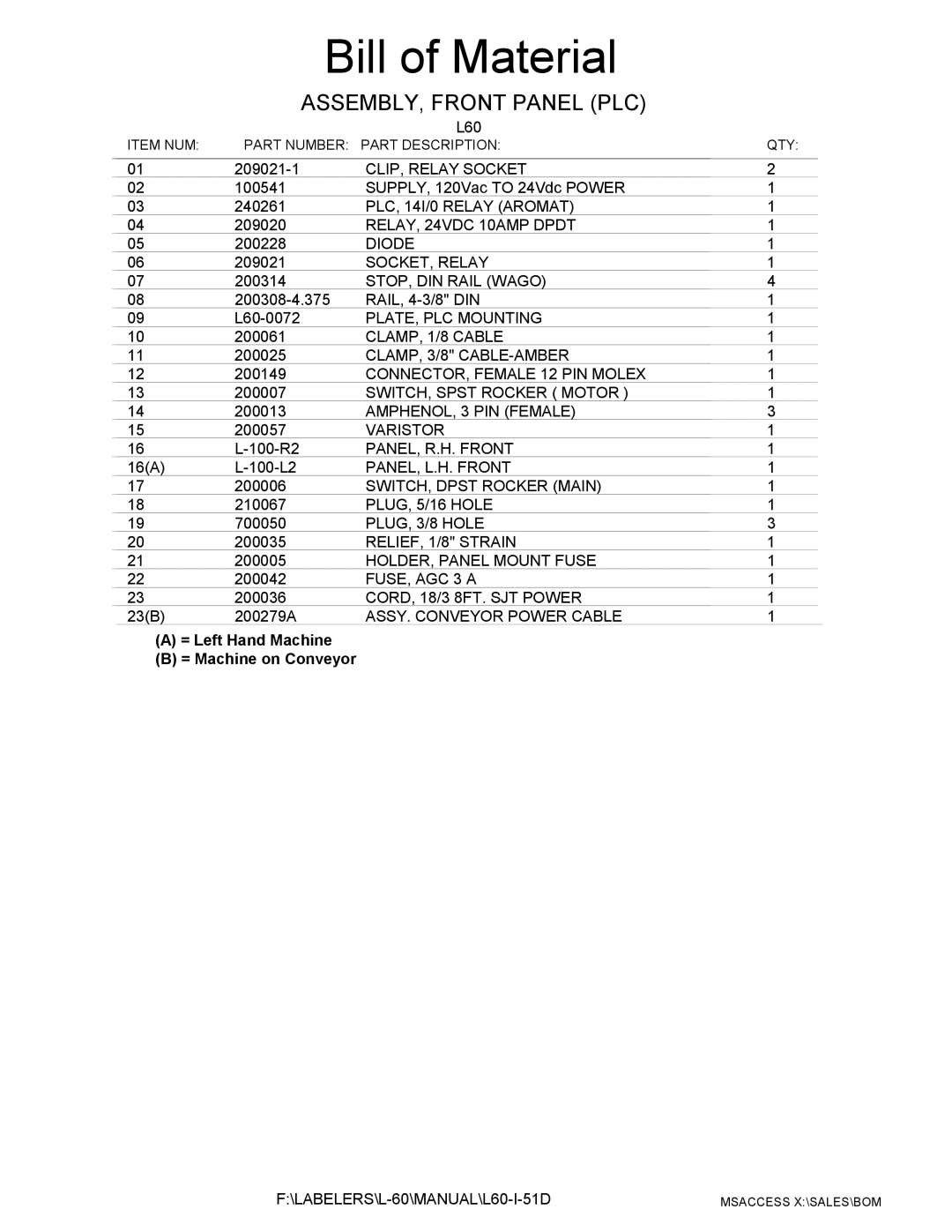 Universal L60 manual ASSEMBLY, Front Panel PLC 