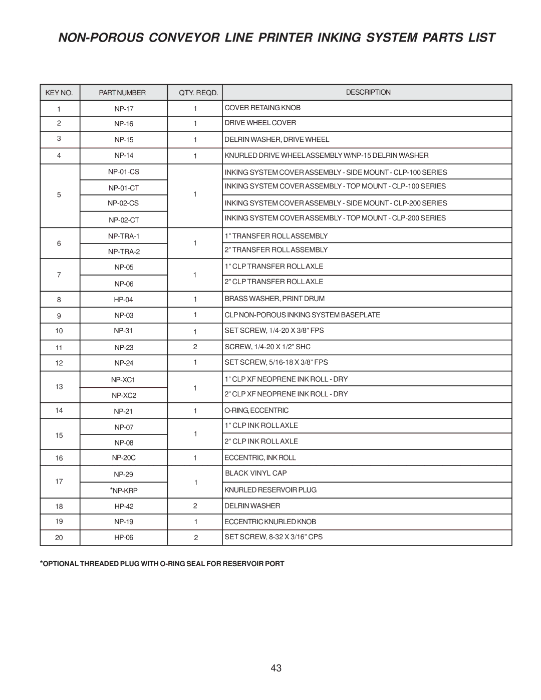 Universal Laser Systems CLP-100NI-NPRT manual NON-POROUS Conveyor Line Printer Inking System Parts List 