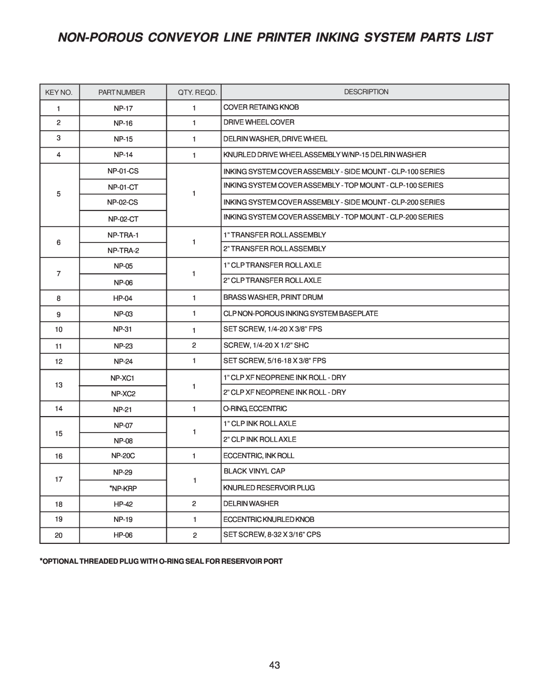 Universal Laser Systems CLP-100NI-NPRT manual Non-Porous Conveyor Line Printer Inking System Parts List 