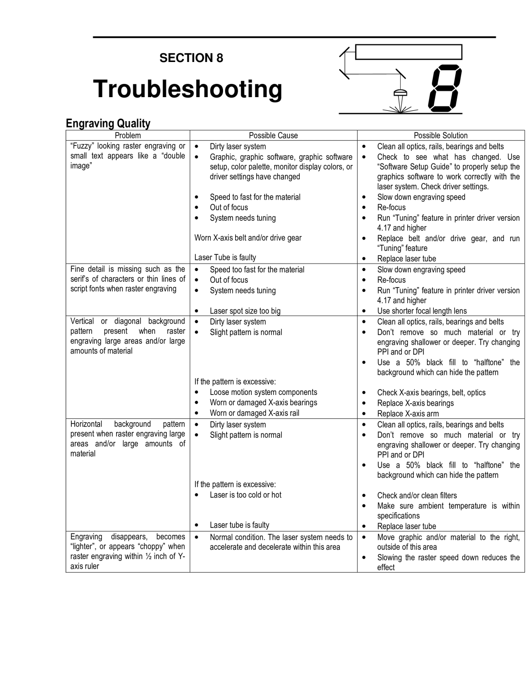 Universal Laser Systems X2-600, X-600 manual Troubleshooting 