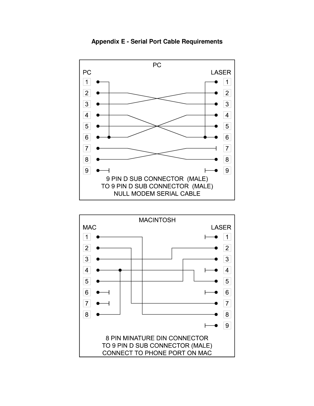 Universal Laser Systems X-600, X2-600 manual Appendix E Serial Port Cable Requirements 