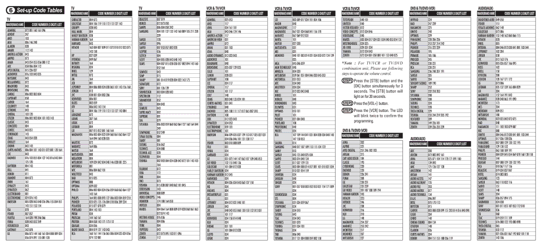 Universal Remote Control AMINO-4 operating instructions Vcr & Tv/Vcr, Dvd & Tv/Dvd Vcr, Audioaux 