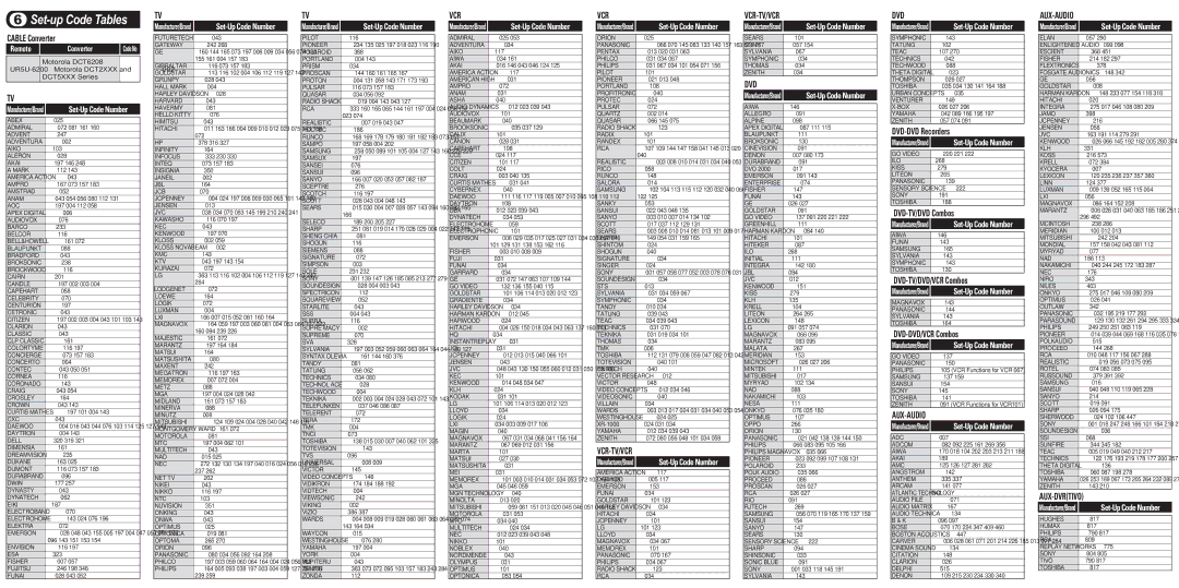 Universal Remote Control CLIKR-5 Cable Converter, DVD-DVD Recorders, DVD-TV/DVD Combos, DVD-TV/DVD/VCR Combos 