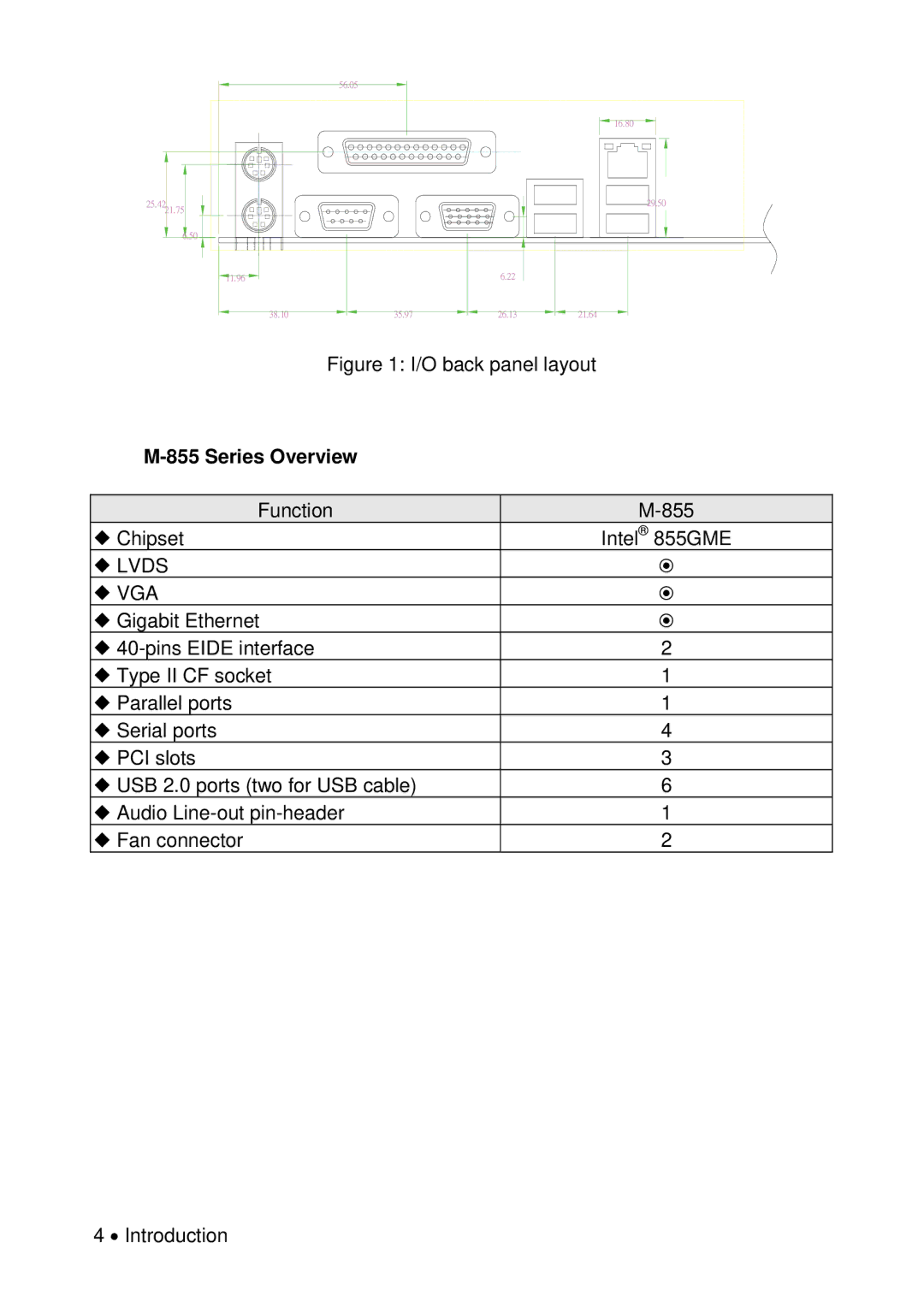 Universal Remote Control M-855 user manual Series Overview, ¡ Lvds ¡ VGA 