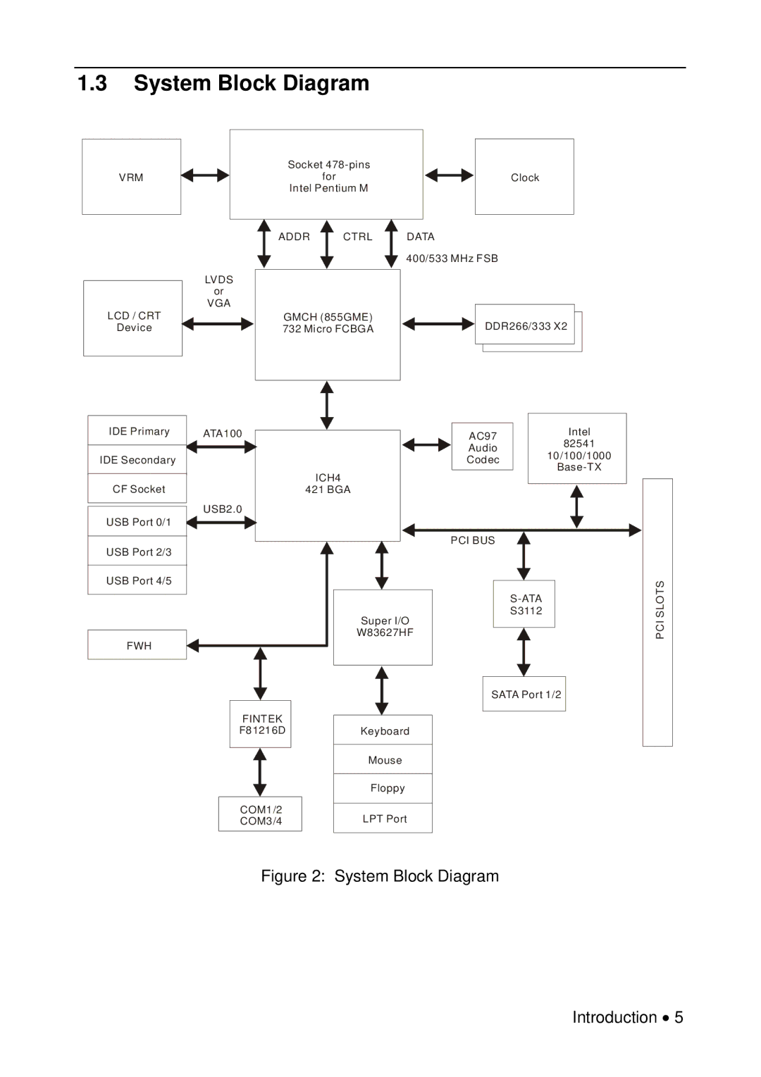 Universal Remote Control M-855 user manual System Block Diagram, Gmch 855GME 