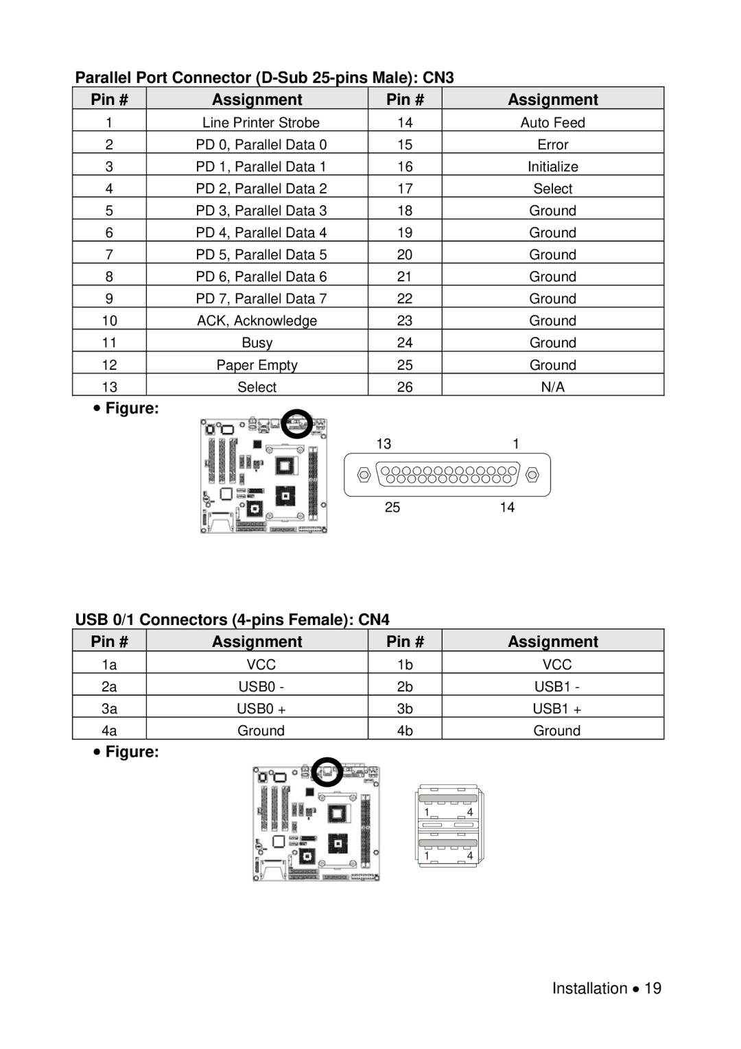 Universal Remote Control M-855 user manual USB 0/1 Connectors 4-pins Female CN4 Pin # Assignment 