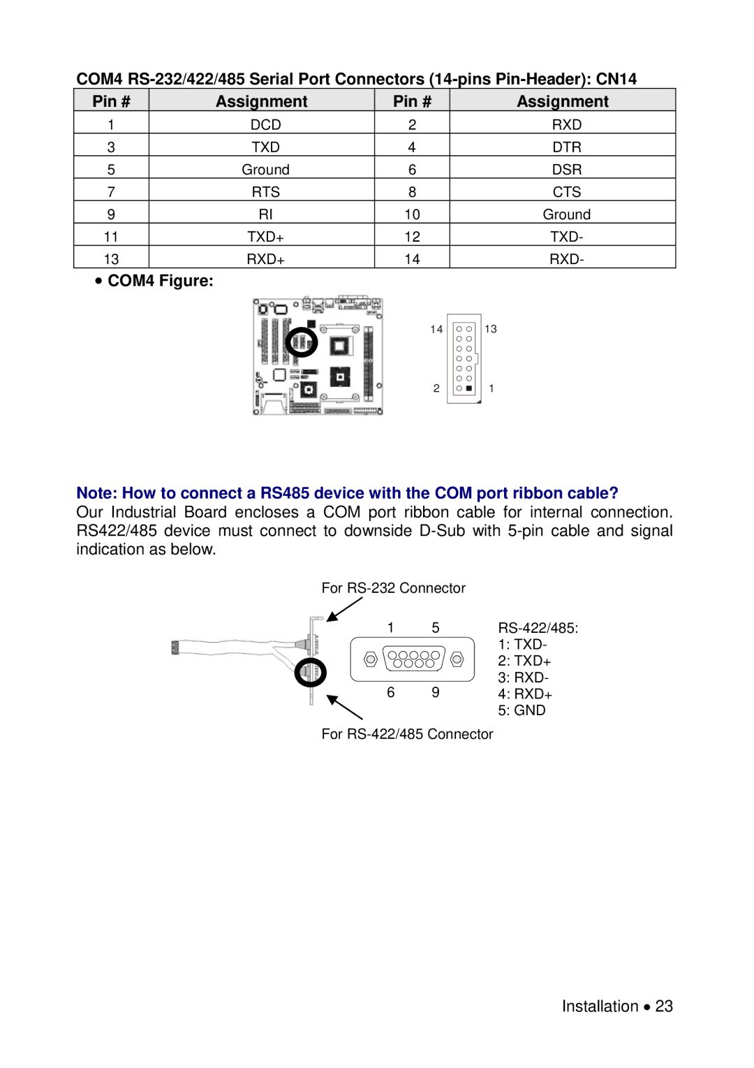 Universal Remote Control M-855 user manual COM4 Figure 