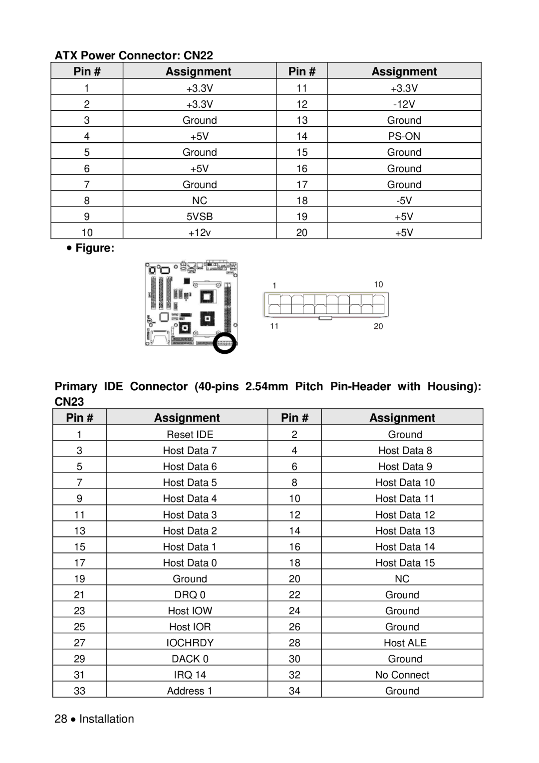 Universal Remote Control M-855 user manual ATX Power Connector CN22 Pin # Assignment 