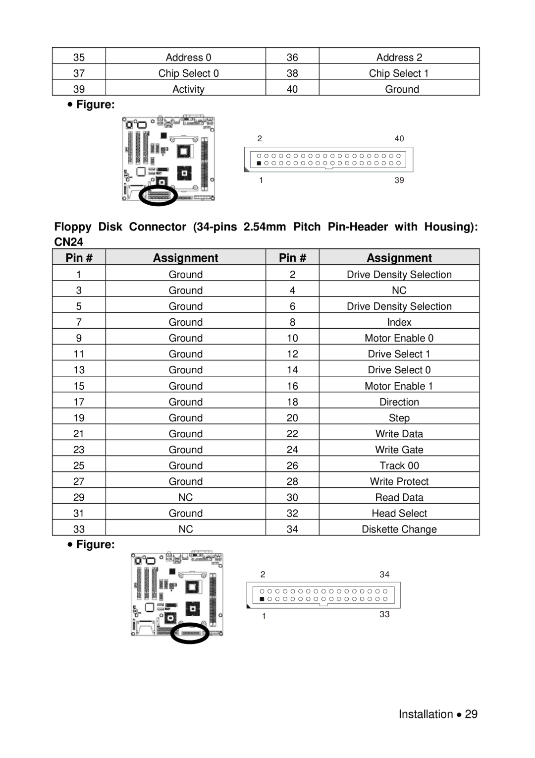 Universal Remote Control M-855 user manual Address Chip Select 