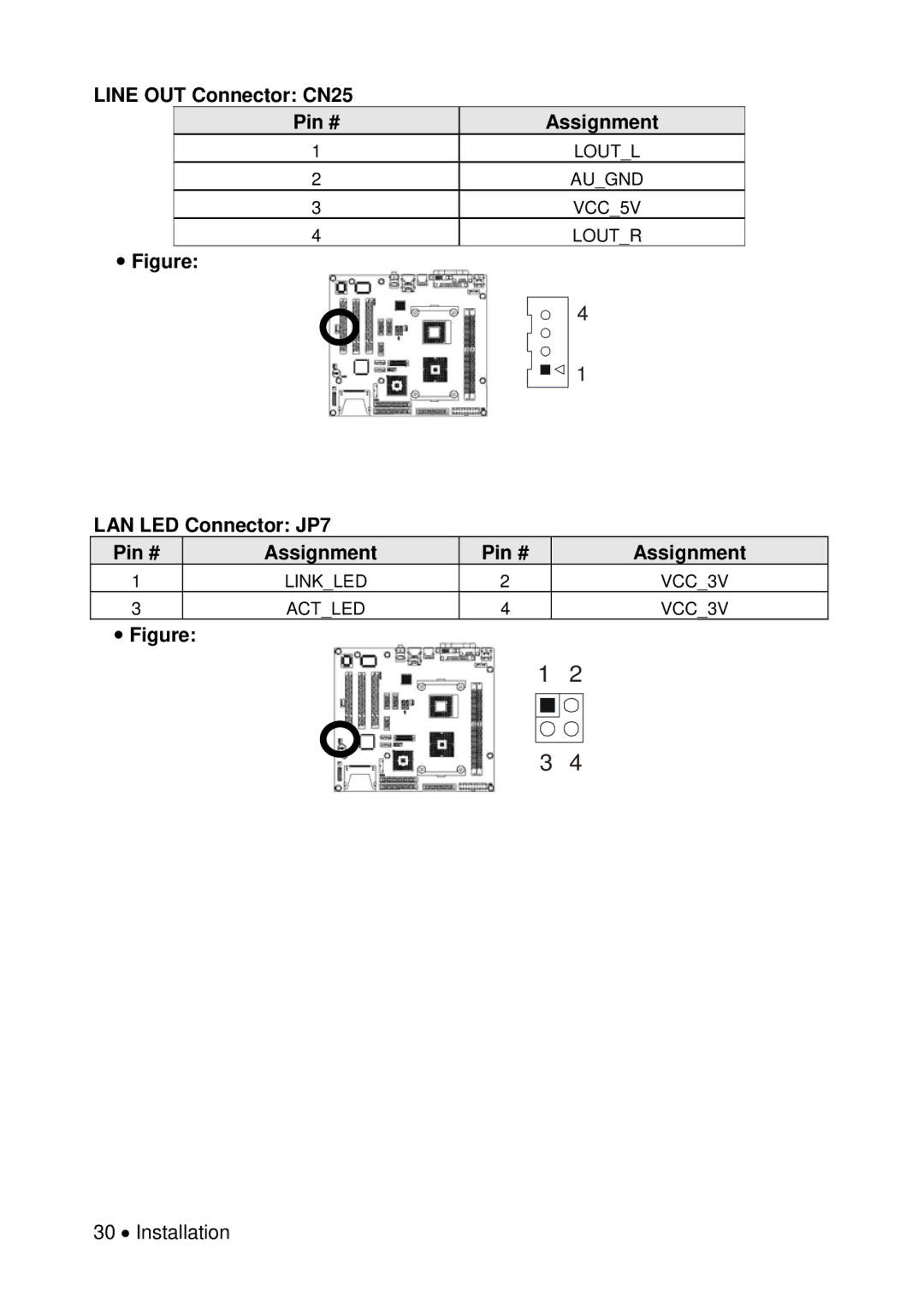 Universal Remote Control M-855 user manual Line OUT Connector CN25 Pin # Assignment, LAN LED Connector JP7 Pin # Assignment 