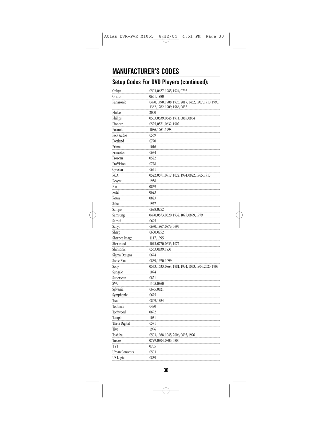 Universal Remote Control M1055 manual Sva, Tyt 