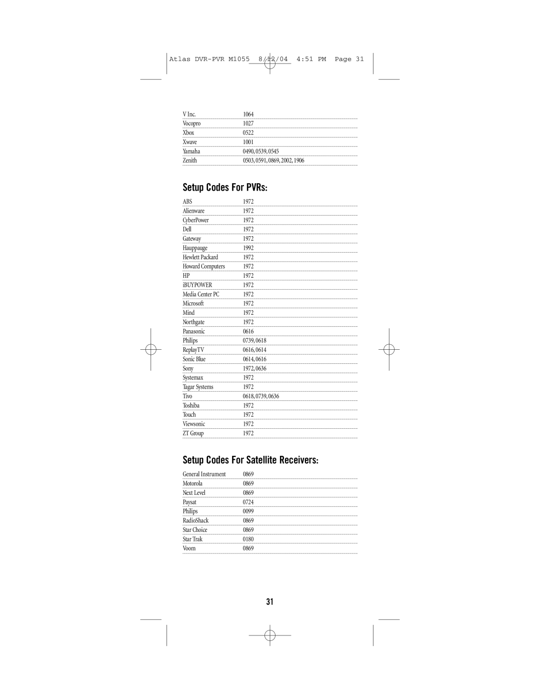 Universal Remote Control M1055 manual Setup Codes For PVRs, Setup Codes For Satellite Receivers, Abs 