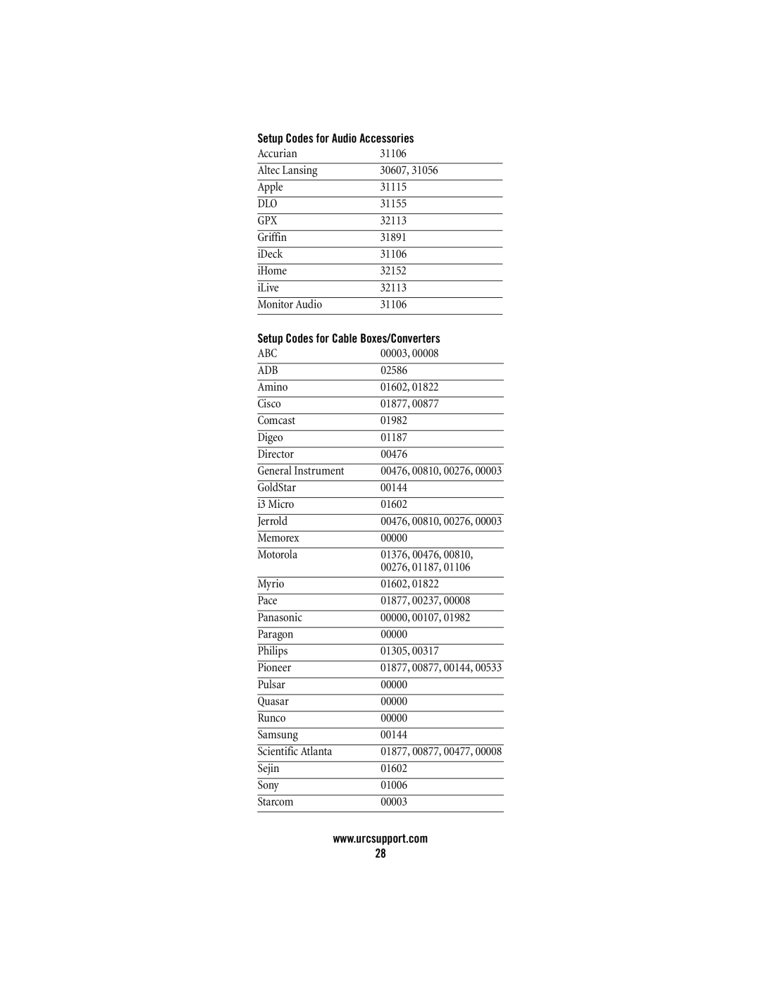 Universal Remote Control M2056-C manual Setup Codes for Audio Accessories, Setup Codes for Cable Boxes/Converters 