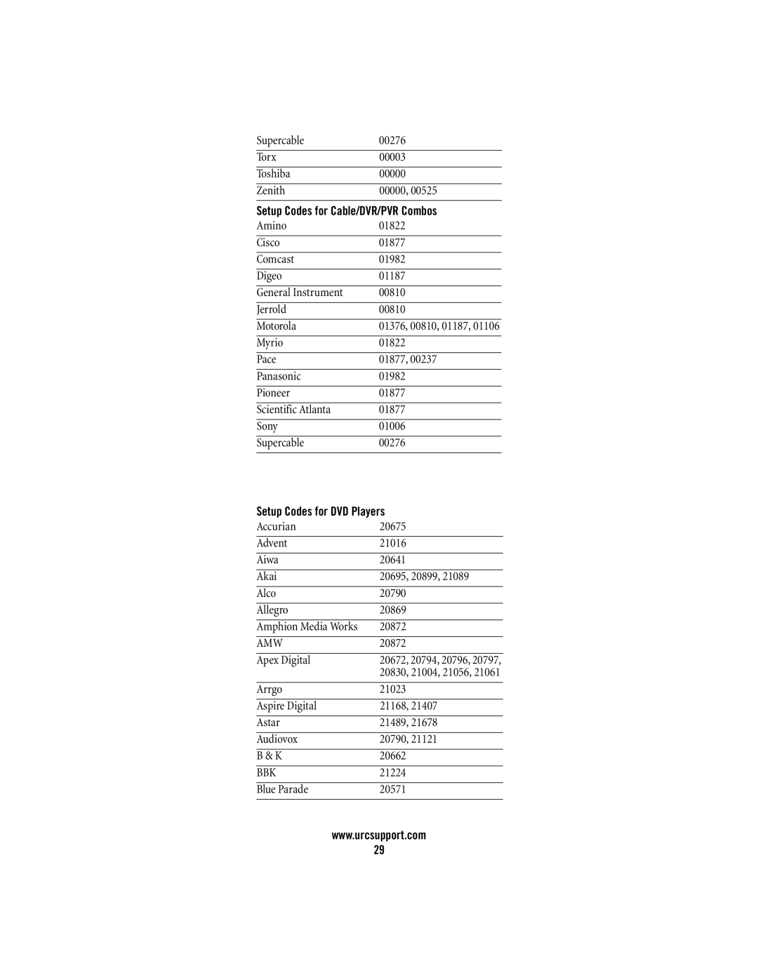 Universal Remote Control M2056-C manual Setup Codes for Cable/DVR/PVR Combos, Setup Codes for DVD Players, Bbk 